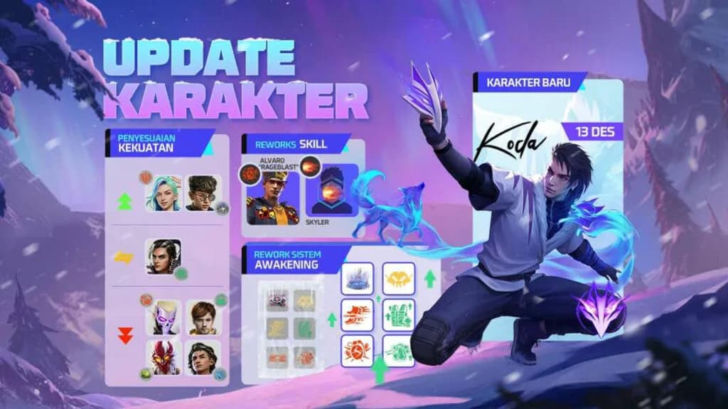 Update Free Fire Winterlands Aurora 2024: Fitur Baru, Event Menarik, dan Perubahan Gameplay