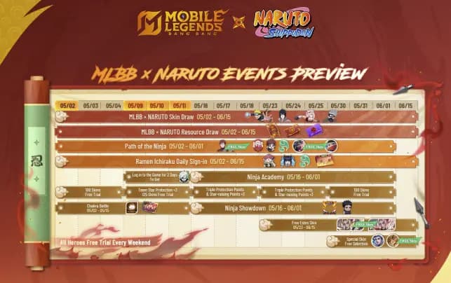 Kolaborasi MLBB x Naruto Resmi Dimulai 2 Mei 2025: Dapatkan Skin Eksklusif dan Hadiah Menarik!