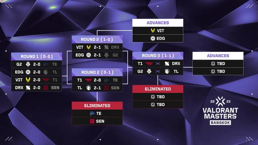 VCT 2025 Masters Bangkok: Jadwal, Hasil, & Klasemen Terbaru! 