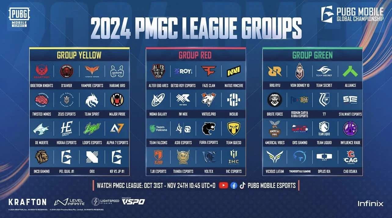 Jadwal Lengkap PUBG Mobile Global Championship (PMGC) 2024