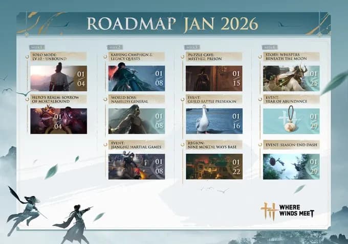Update Where Winds Meet Version 1.2 Hadir Januari 2026: Region Baru, Final Kaifeng, Guild Battle, dan Festival Jianghu!