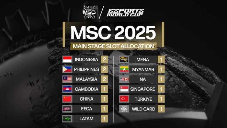 Jadwal MSC 2025 x EWC: Format Turnamen, Hadiah, dan Hasil Pertandingan Lengkap
