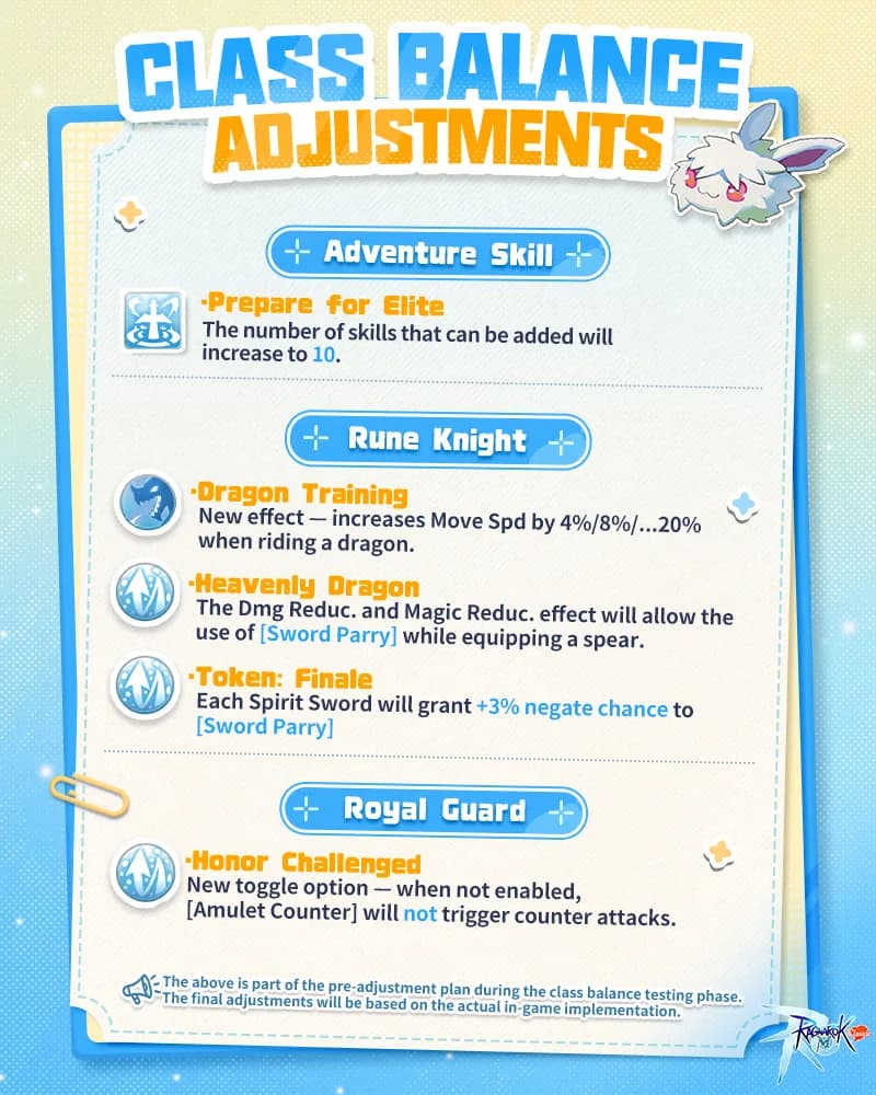 Ragnarok M: Classic Umumkan Pembaruan Besar! Penyelarasan Keseimbangan Kelas Hadir untuk Semua Petualang