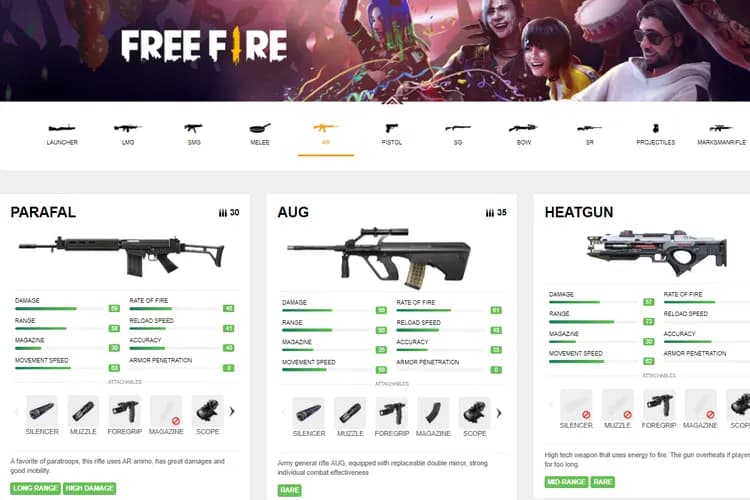 5 Senjata Terbaik Free Fire untuk Ranked: M1887, Groza, MP40, AWM, dan SCAR, Andalan Buru Booyah!