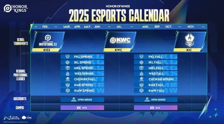 Honor of Kings World Cup (KWC) 2025: Turnamen Global Perdana Hadir di Riyadh dengan Total Hadiah 3 Juta Dolar!