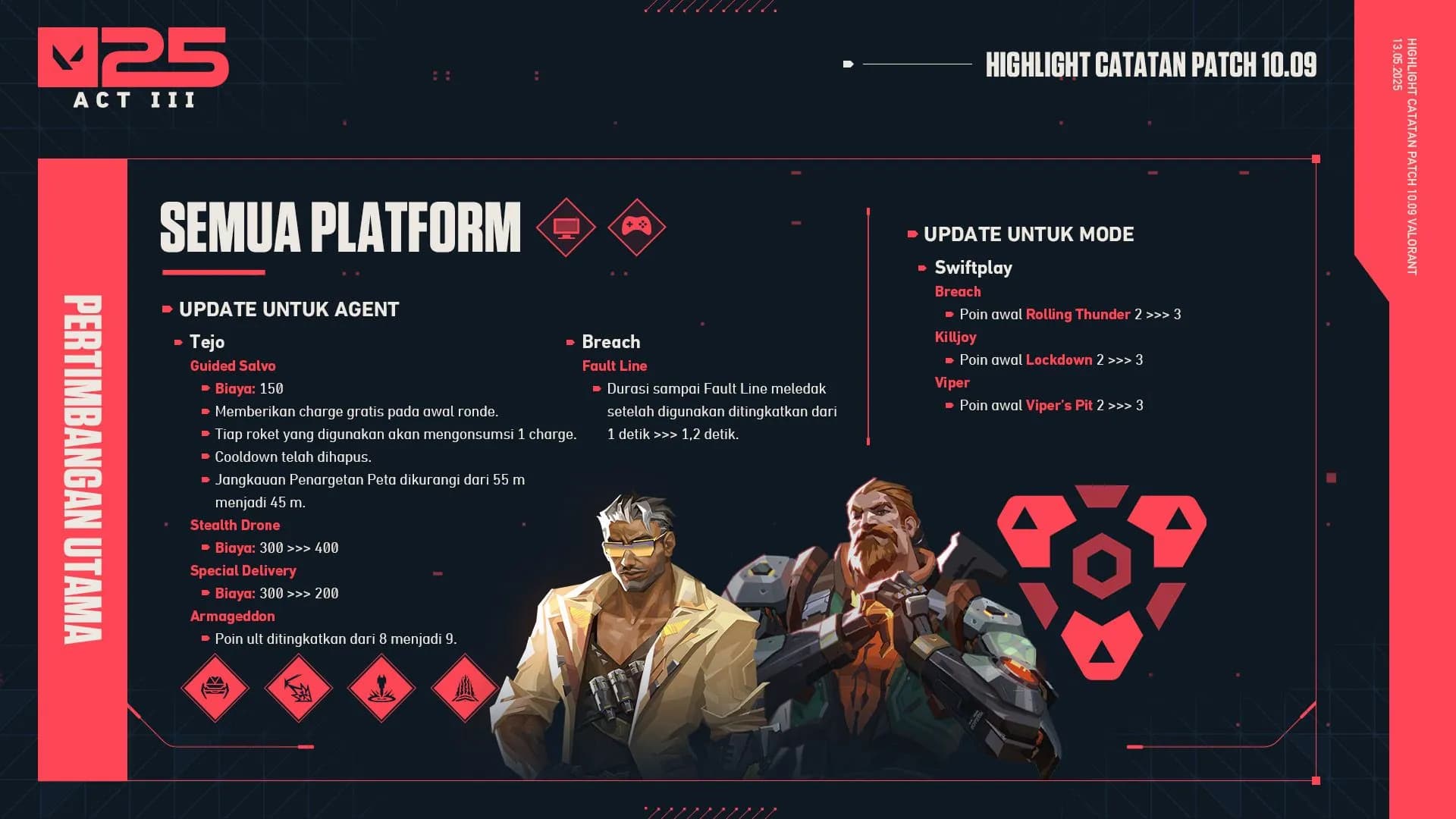 Valorant Patch 10.09: Nerf Tejo dan Breach, Update Swiftplay, serta Bug Fix Penting